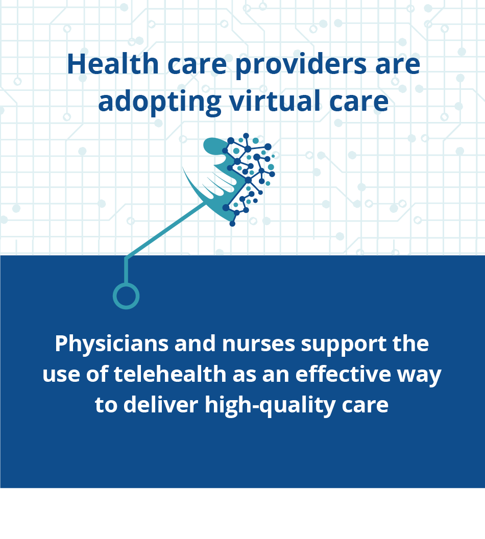 Health care providers are adopting virtual care
