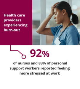 Health care providers experiencing burn-out