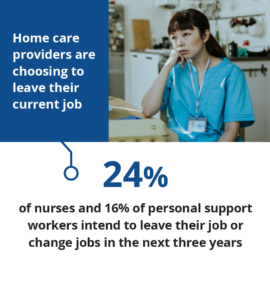 Home care providers are choosing to leave their current job