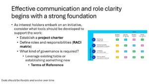 Strengthening Team Communication Through Role Clarity